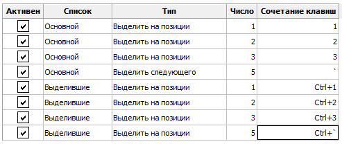 Lineage II - Фишка в Lineage II 